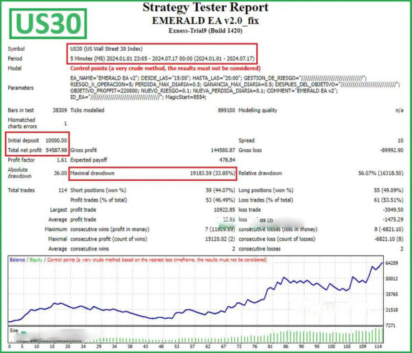 EMERALD-EA-MT4-Review