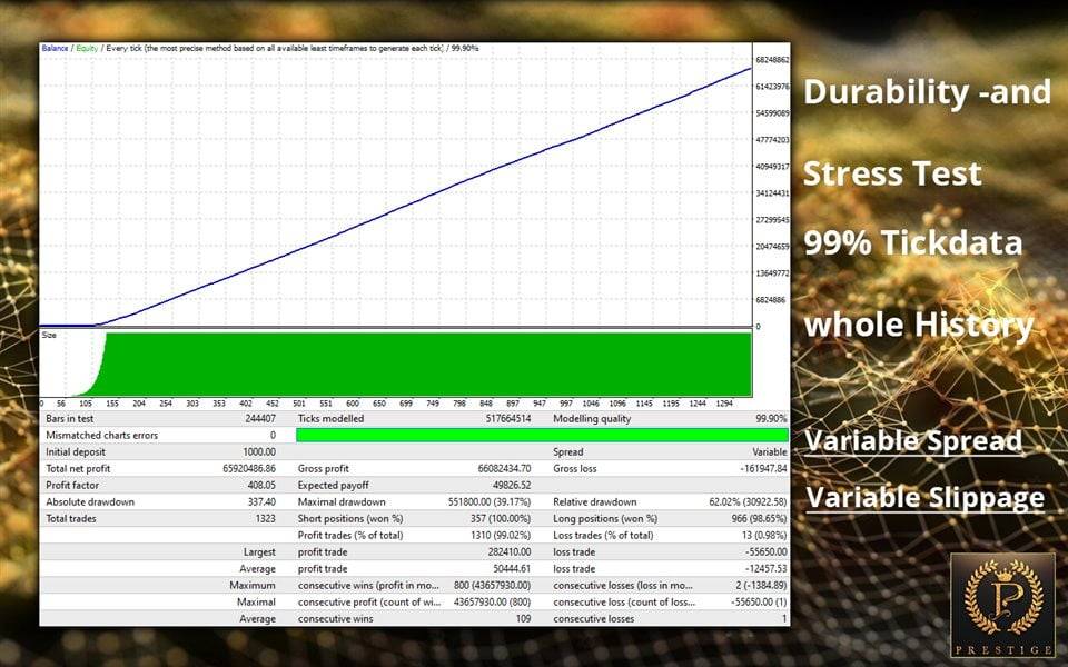 Prestige EA MT5