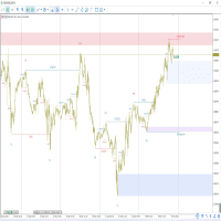 Smart Market Structure Concepts MT4