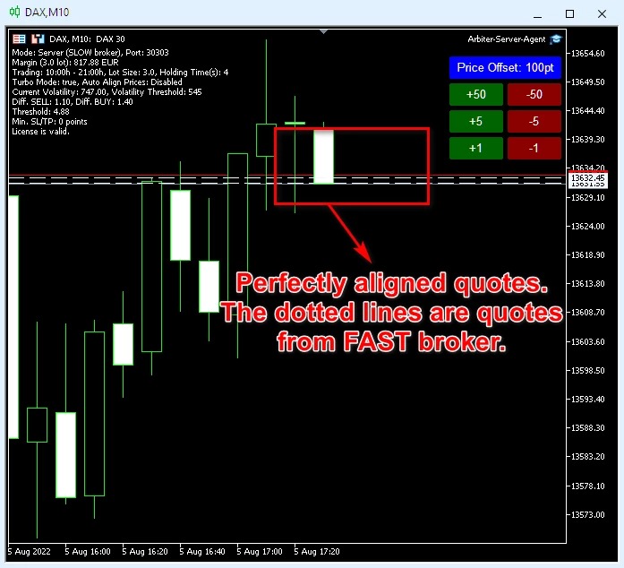 Arbiter Forex Arbitrage EA