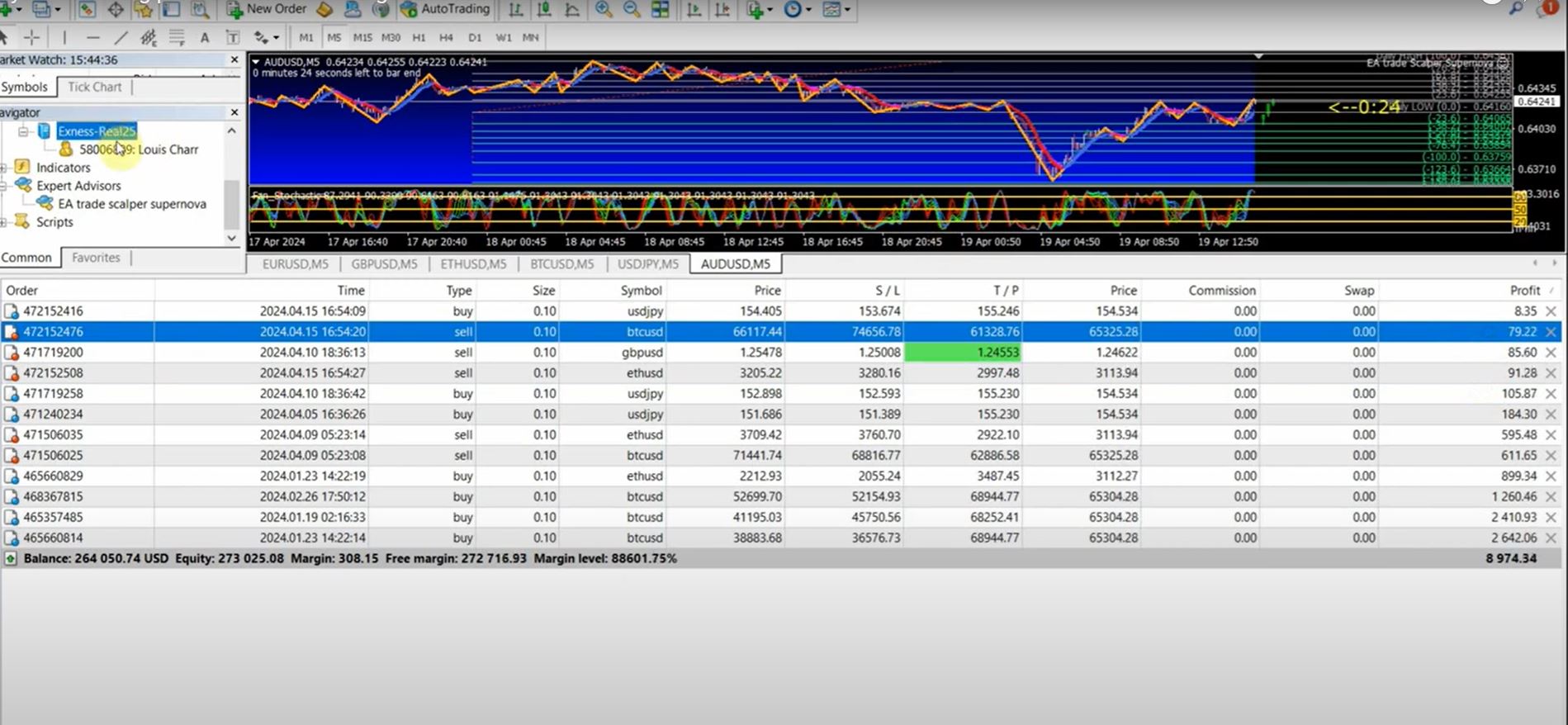 EA TRADE SCALPER SUPERNOVA Review