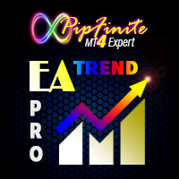 PipFinite EA Trend PRO