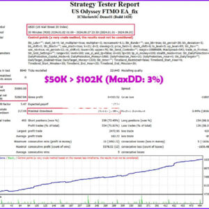 US-Odyssey-FTMO-EA-Backtests