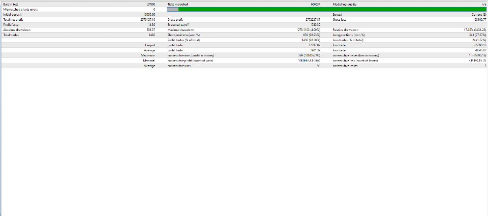 GTX Scalper EA backtest