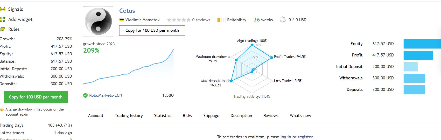 GTX Scalper EA results