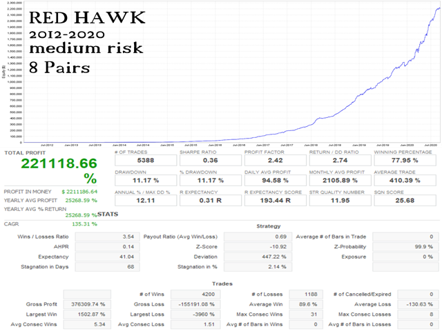 Red Hawk EA backtest