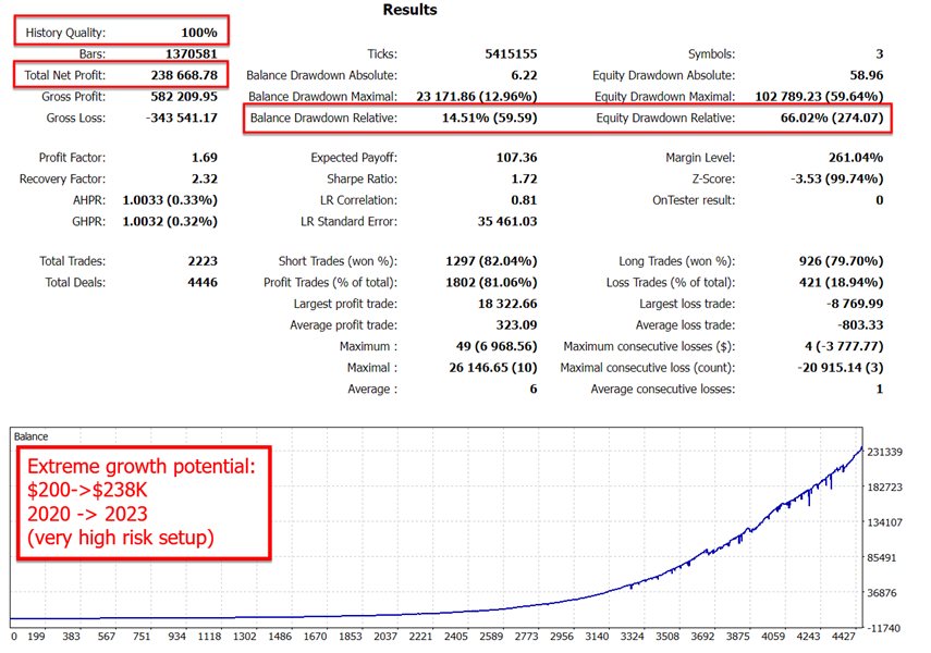 Stability Pro EA backtest