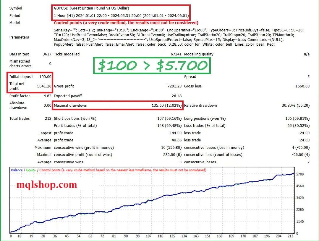 The Grail Funding Crusher backtest