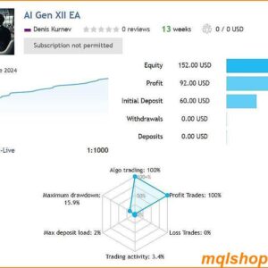 ai gen xii ea mt4 live results