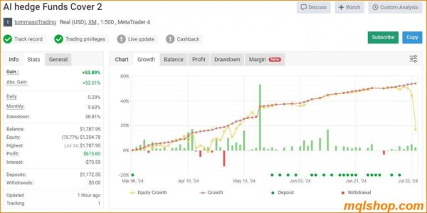 AI Hedge Funds EA V2.1 MT4 with setfiles - Image 3