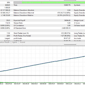 Golden Buffalo EA MT4 backtest