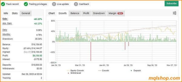 moho turbo ea mt4 live results myfxbook