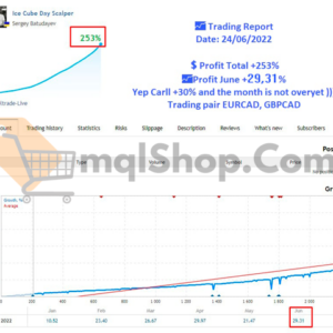 EA Ice Cube Scalper MT4 results