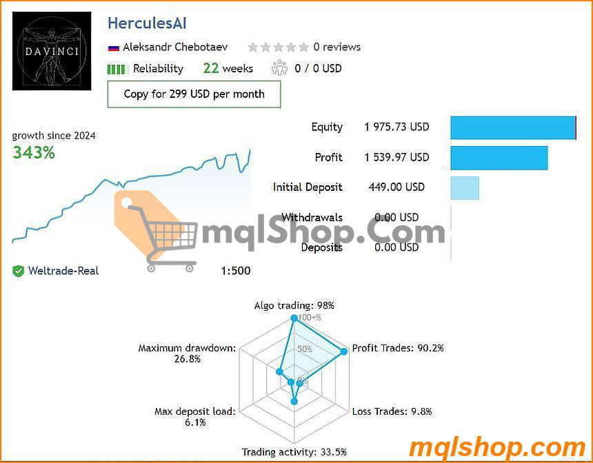 Hercules AI EA MT4 Live Results Update 2024