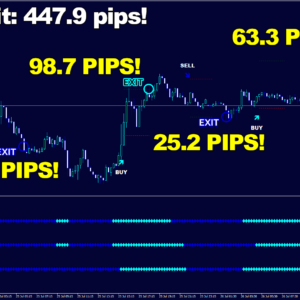 Cryo Scalper Indicator Manager EA MT4 backtest