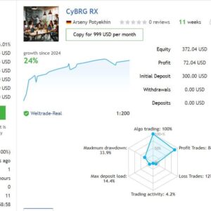 CyBRG RX EA MT4 live results