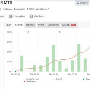 Javier Trading Scalper Gold EA live results