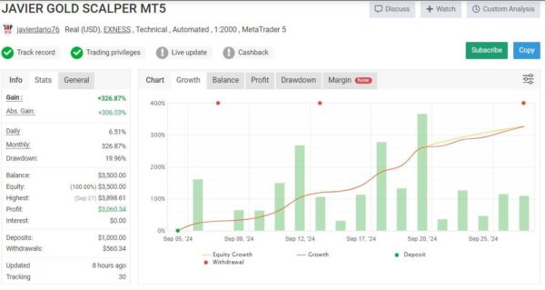 Javier Trading Scalper Gold EA live results