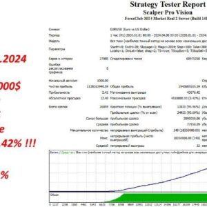 Scalper Pro Vision EA MT4 backtest