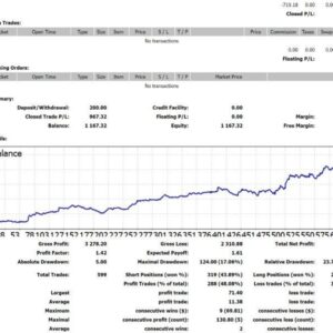 Z4scalp EA MT4 backtest