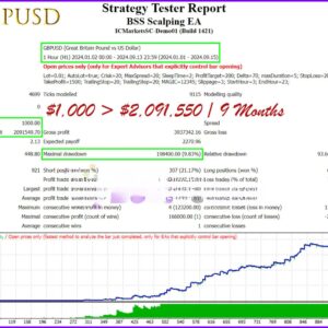 BSS Scalping EA MT4 backtest