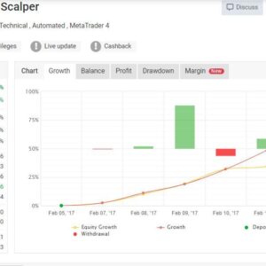 FX Intraday Scalper EA MT4 live results