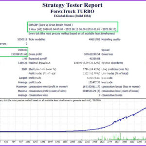 Forex-Truck-Turbo-EA-MT4-backtest