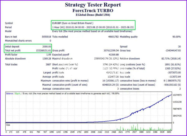 Forex-Truck-Turbo-EA-MT4-backtest