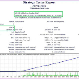 Forex-Truck-Turbo-EA-MT4-backtests