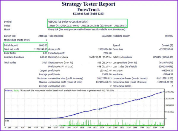 Forex-Truck-Turbo-EA-MT4-backtests