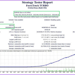 Forex-Truck-Turbo-EA-backtest