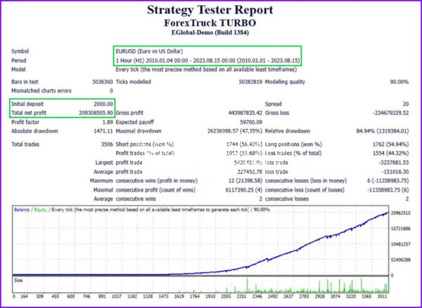 Forex-Truck-Turbo-EA-backtest