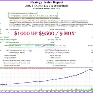 Jog Trader EA MT4 backtest 2