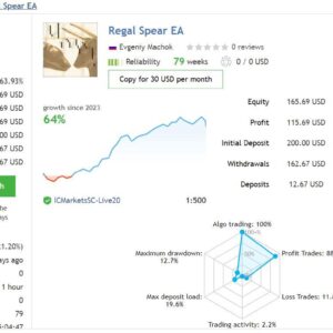 Regal Spear EA MT4 live results