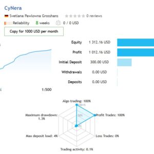 CyNera-EA-MT4-results