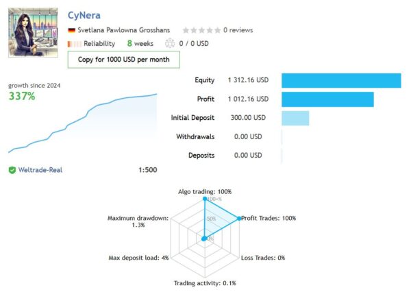 CyNera-EA-MT4-results