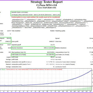 CyNera-EA-MT4-backtests