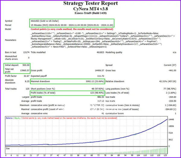 CyNera-EA-MT4-backtests
