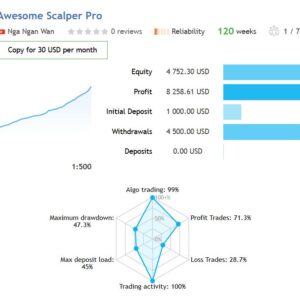 Awesome-Scalper-Pro-EA-MT4-results