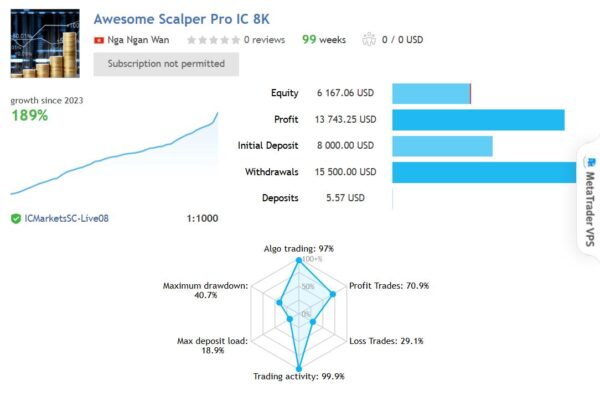 Awesome-Scalper-Pro-MT4-results