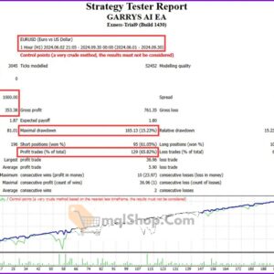 GARRYS-AI-EA-Backtest