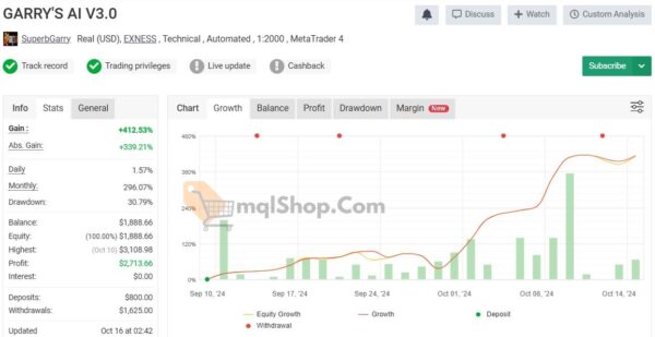 GARRYS AI EA MT4 live myfxbook signal 1