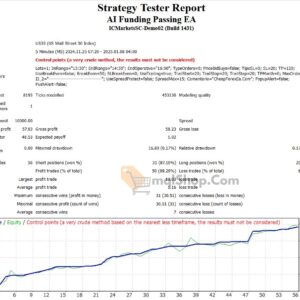 AI Funding Passing EA MT4 backtest 1