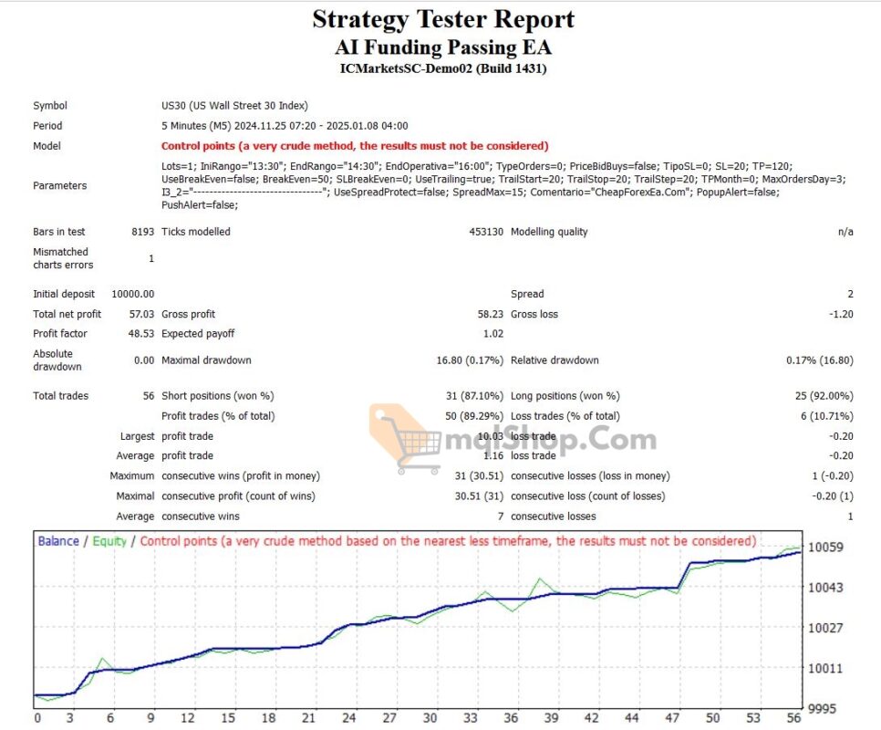 AI Funding Passing EA MT4 backtest 1