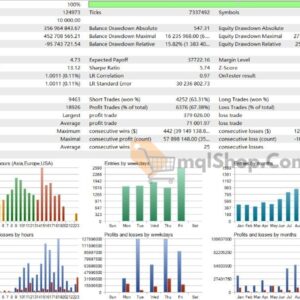 AITrendBooster EA MT4 backtest 2