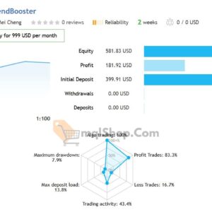 AITrendBooster EA MT4 results