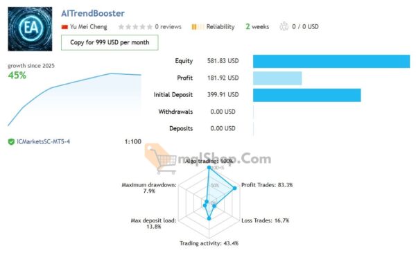 AITrendBooster EA MT4 results