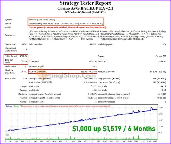 Casino-AVG-BACKUP-EA-Backtest