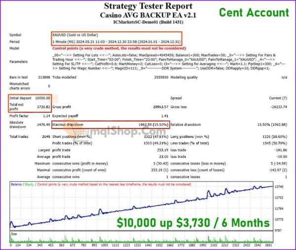 Casino-AVG-BACKUP-MT4-Backtest