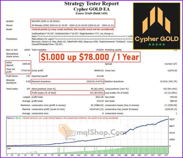 Cypher-GOLD-EA-Backtest